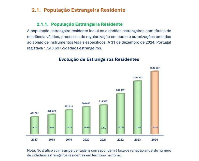 葡萄牙移民創(chuàng)紀(jì)錄增長，突破154萬